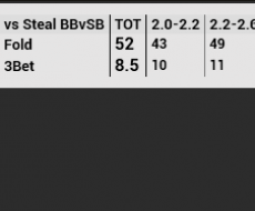 vs Steal BB vs SB