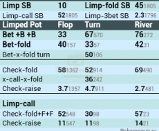 SB - tied to Opem-Limp Fold SB | Raise 1st SB